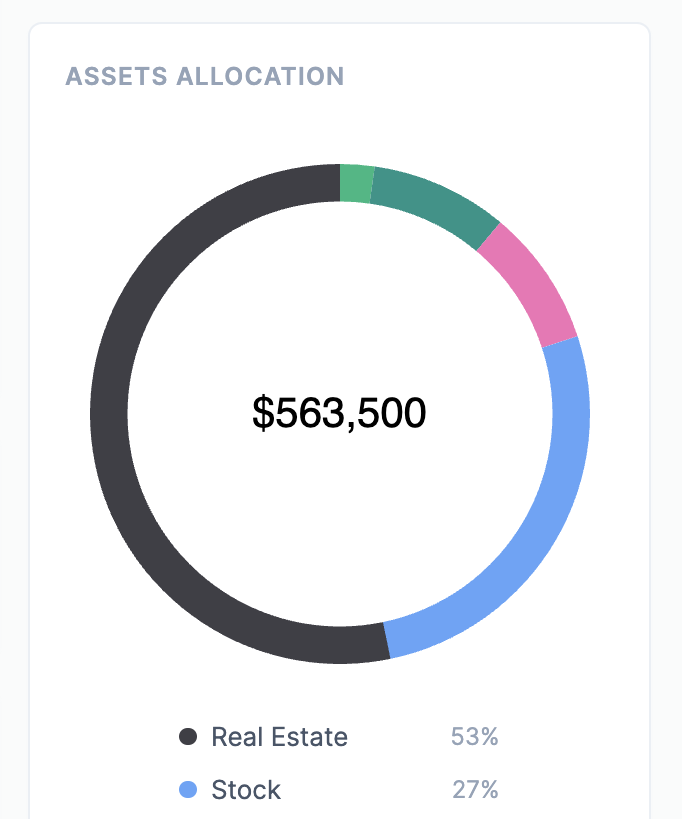 Asset Allocation