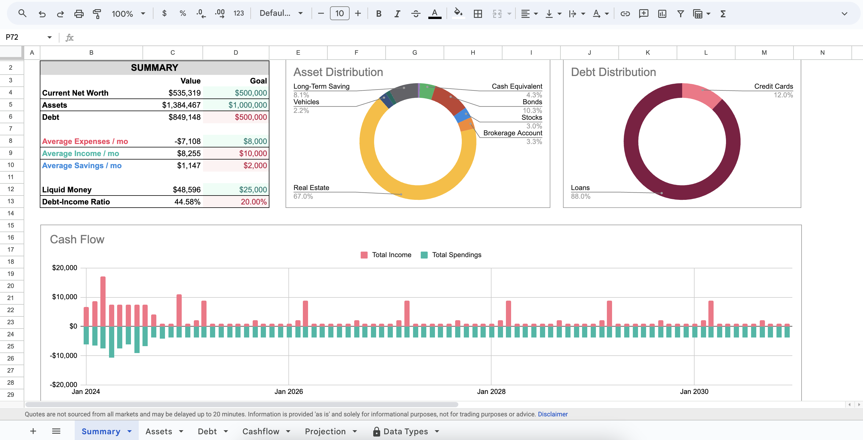 Financial Planning Spreadsheet Template