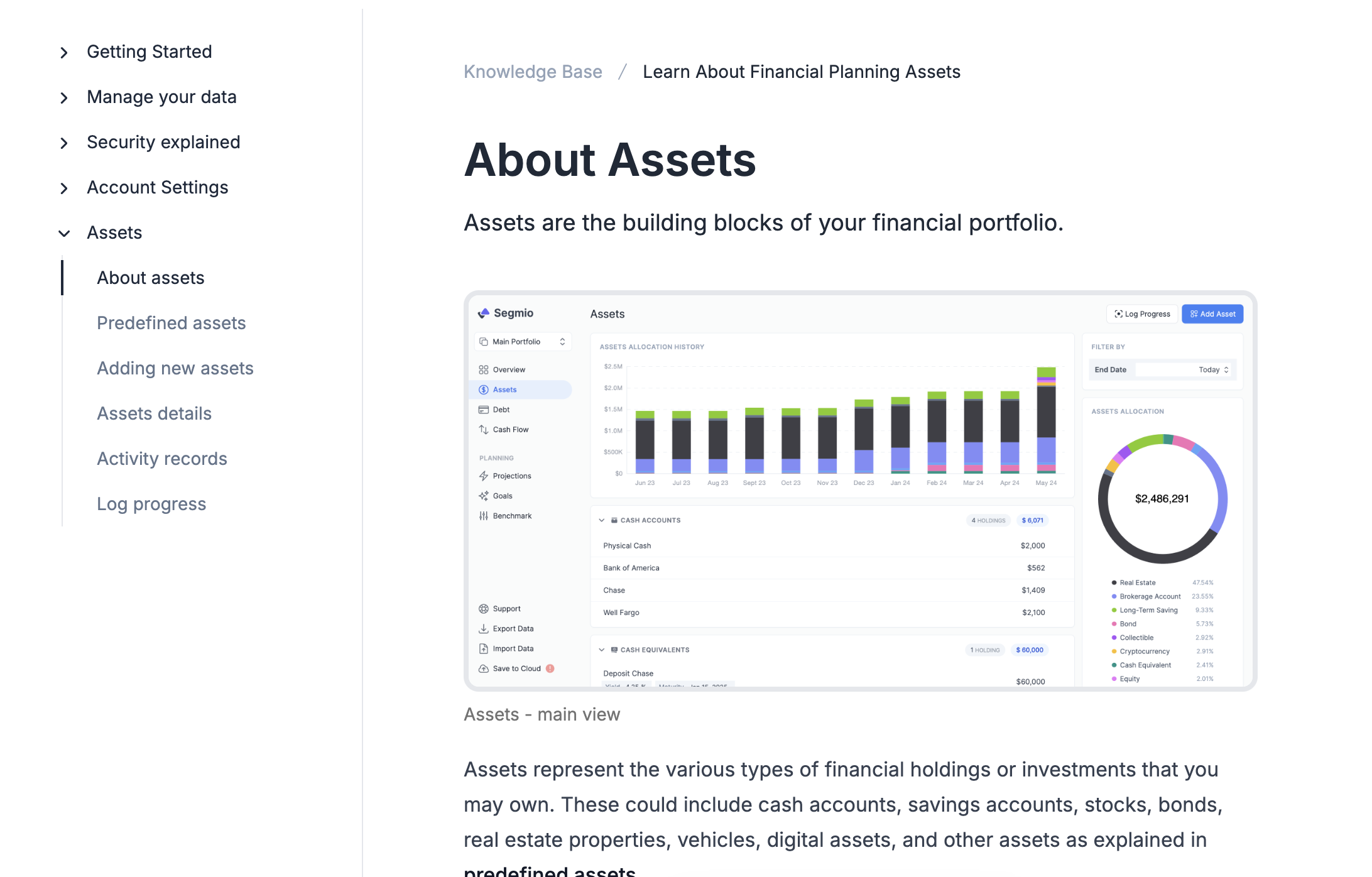 Assets Explained