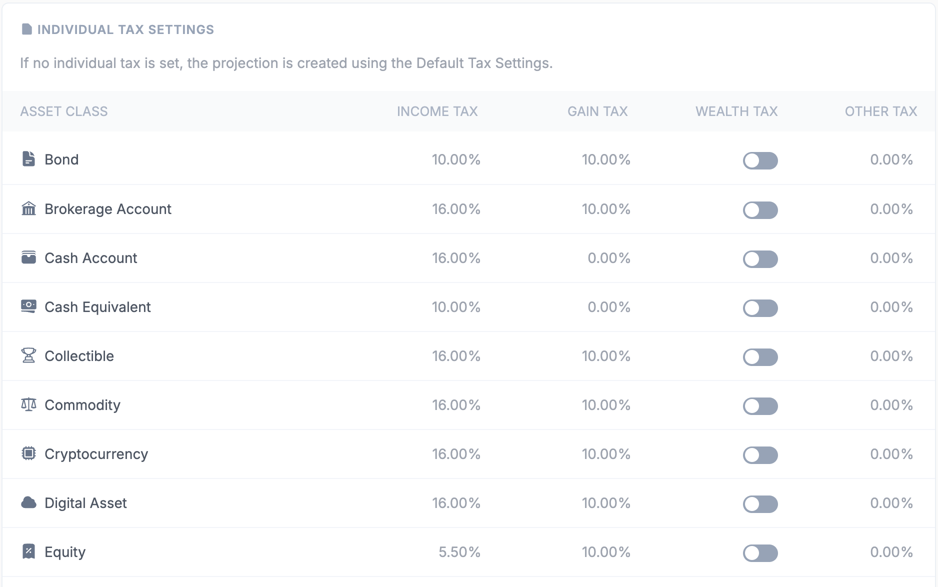 Projection Individual Asset Taxes